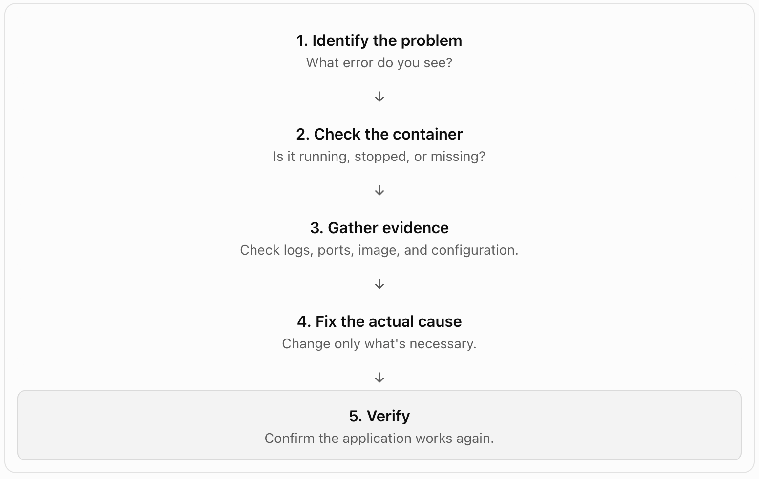 Docker: Understanding Containers from Scratch
